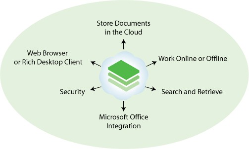 Filehold Cloud Features