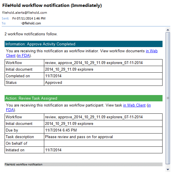 Workflow notification emails