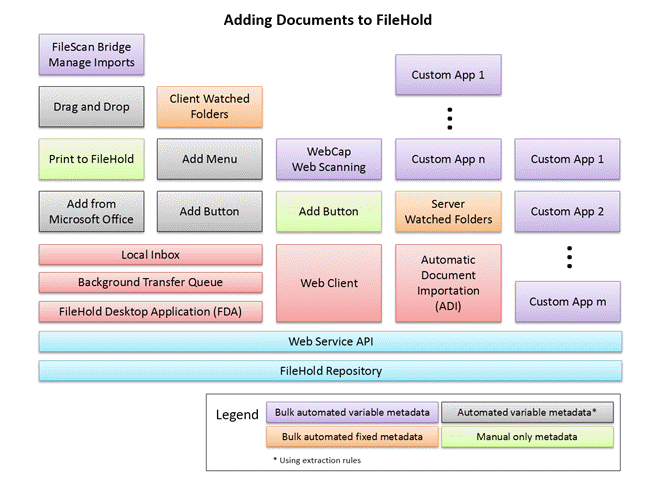 Add files to FileHold diagram