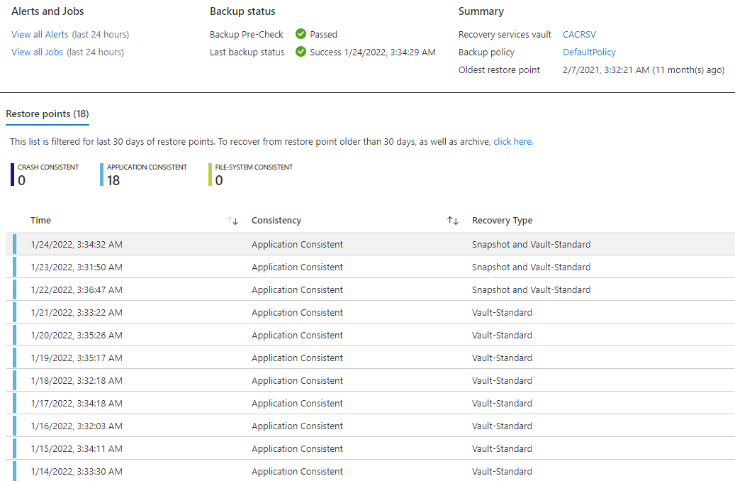 Azure restore points