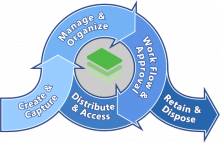 Workflow with stack logo